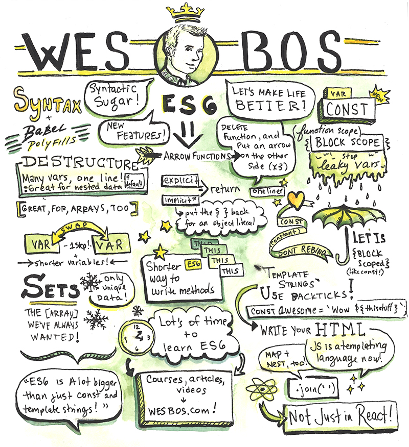 Wes Sketchnote