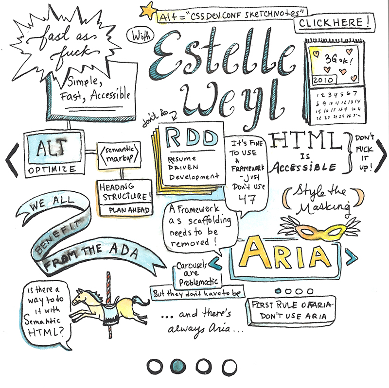 Sketchnote